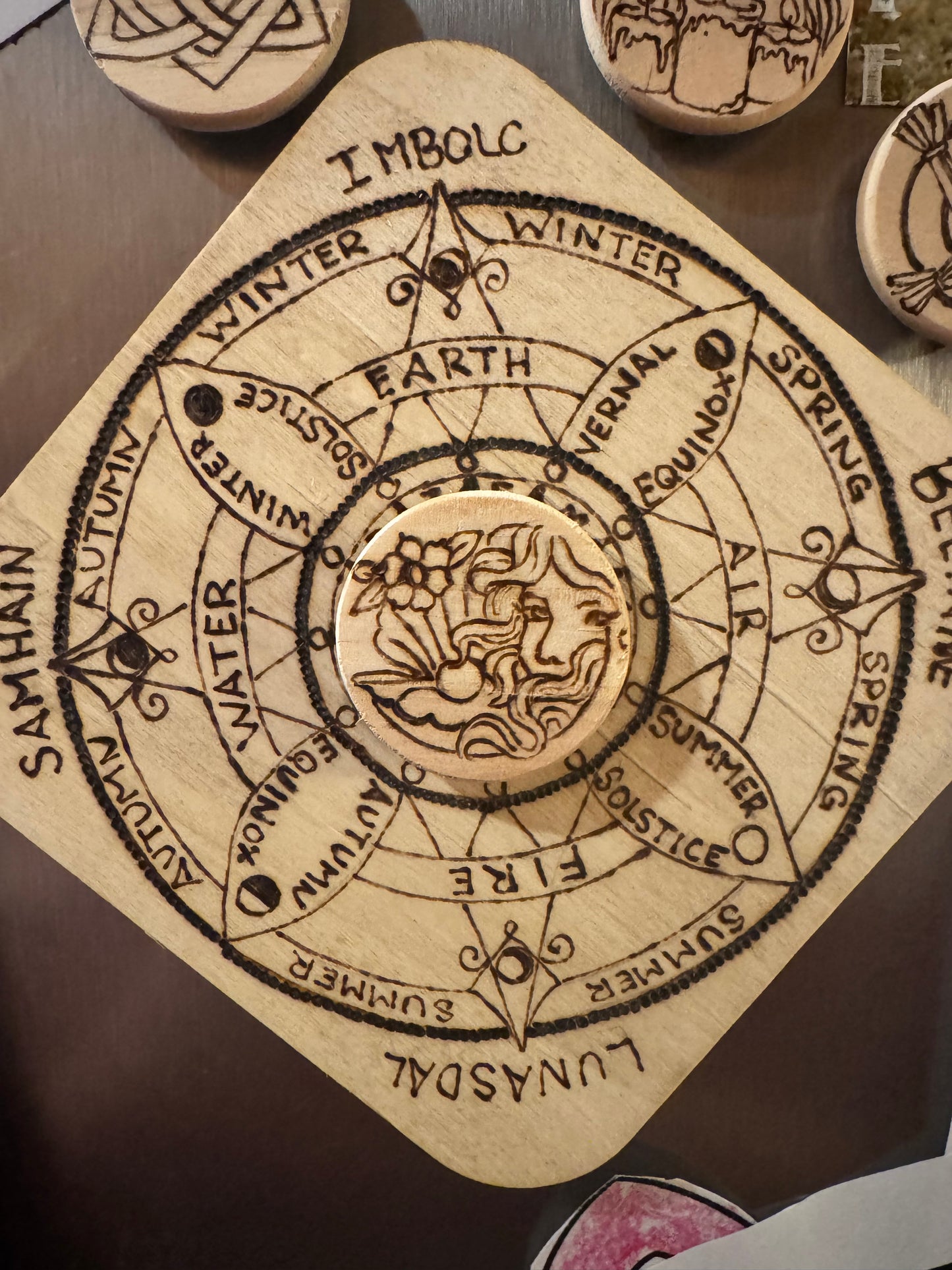 Wheel of the Year